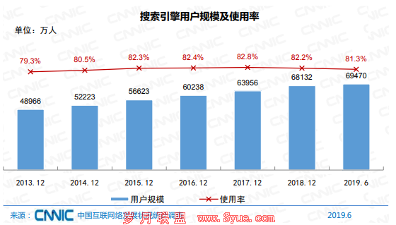 影响百度指数的因素有哪些? 如何提升百度指数?
