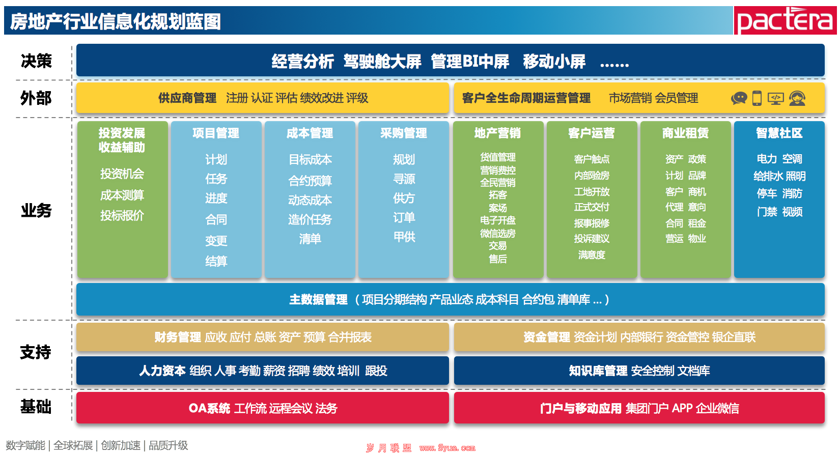 精准营销+创新运营文思海辉助力地产行业疫情突围