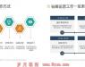 快麦电商 | 用技术和经验,帮助电商卖家解决推广难题