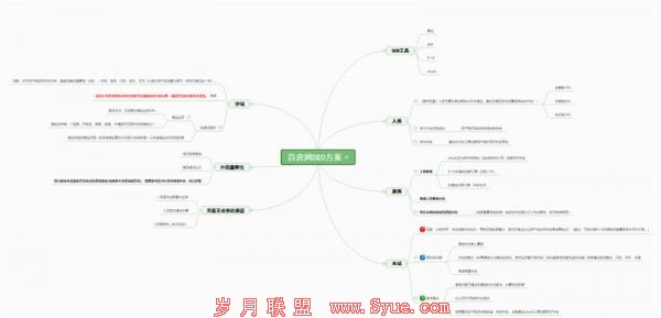 SEO实操案例:半年房产站全站优化权3的一次难忘认知