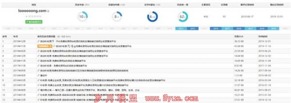 垃圾流量的SEO操作与变现案例