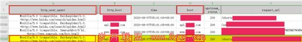 SEO收录异常诊断:负载均衡架构导致的SEO问题及解决方案