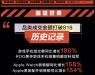 京东热8购物季打造夏季消费狂欢,用“热爱”加速市场回暖