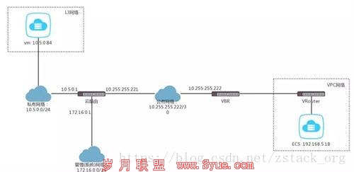这里写图片描述