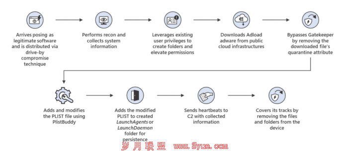 UpdateAgent-Attack-Chain-1024x445.png