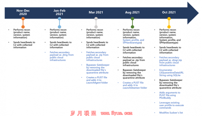 UpdateAgent-Timeline-1024x593.png