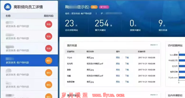 网传监控系统图片