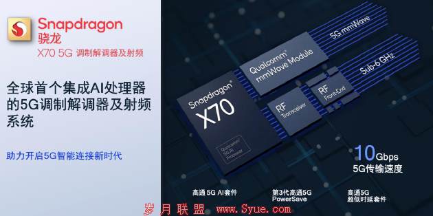 骁龙X70 5G调制解调器及射频系统