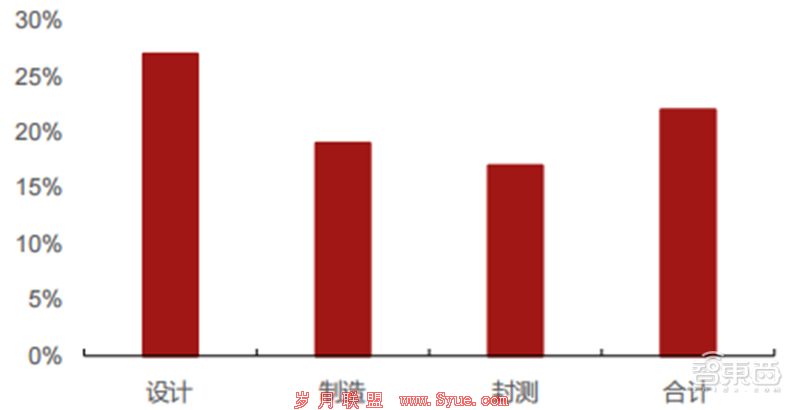 vivo X80 Pro深度体验:自研芯+自研算法成vivo影像“护城河”