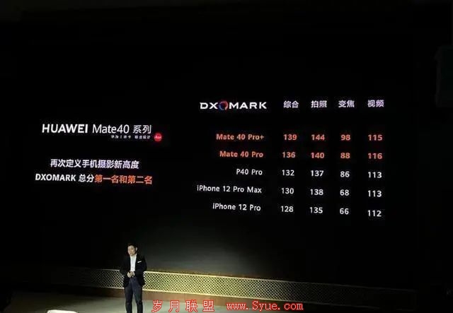 (图片来源:华为Mate40系列发布会直播素材)