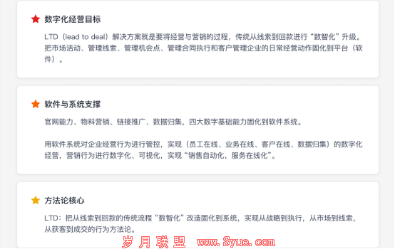 基于LTD的入站营销(Inbound marketing)获客模式概述