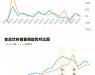 蝉妈妈抖音食品饮料报告:预制菜风口已至 同比增长率达1503%