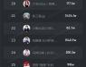 蝉妈妈618抖音带货榜:最大黑马东方甄选破3亿 老罗改名后依然领先