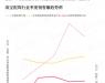 蝉妈妈发布抖音珠宝配饰行业报告:黄金强势占据市场份额 珍珠增速亮眼