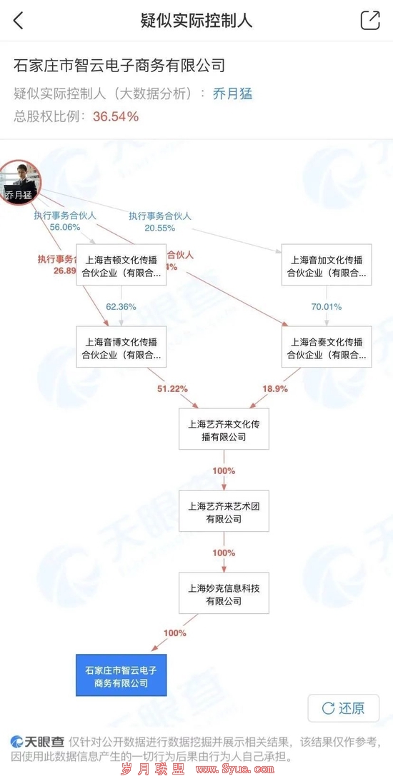 图源:天眼查