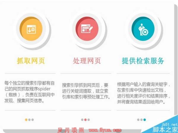 ʲô����������֩�룿SEO��������֩�빤��ԭ��