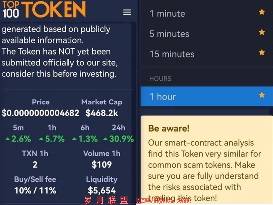 ▲ 来源:Top100Token