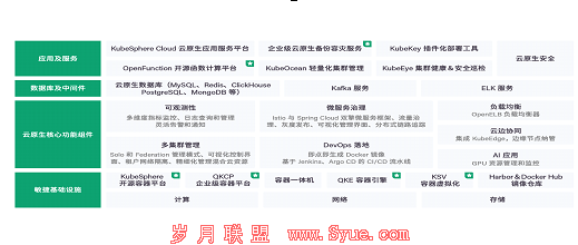 QQ截图20220803172033