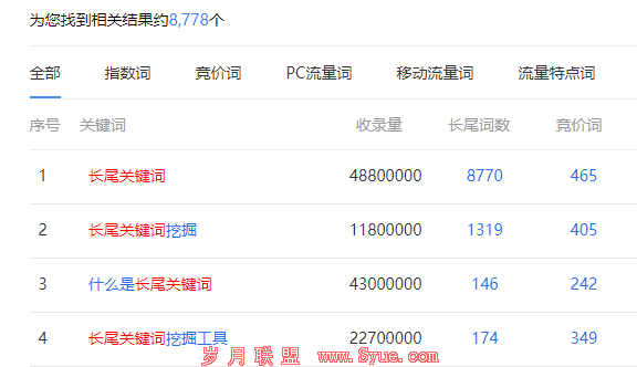 什么是诱饵替换?什么是长尾关键词库?