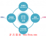 淘抖快的“内”驱力