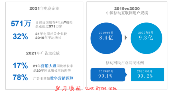 双11电商大促,悠易科技告诉你怎样引流效果更好