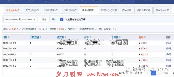 精品站、站群,网站上线前后,数据量多少最合适?